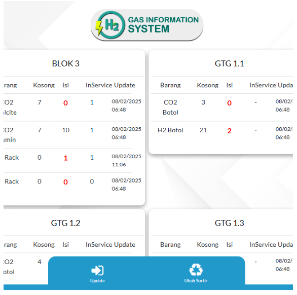 Gas information system stok monitoring Jasa pembuatan website webdev semarang